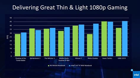 Intel Iris Xe Max GPU to debut on latest Acer, Asus and Dell laptops ...