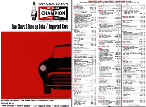 Regress Press -Champion Spark Plugs 1967 - Size Chart & Tune-up Data / Imported Cars