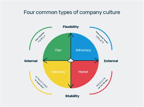 What are the 4 areas of culture? – killerinsideme.com