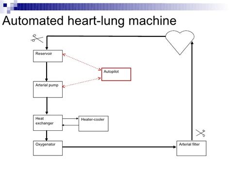 Heart Lung Machine Diagram - General Wiring Diagram