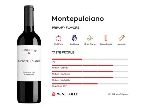 Montepulciano | Wine Folly