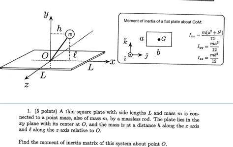 Solved Moment of inertia of a flat plate about CoM m(a2 +b2) | Chegg.com