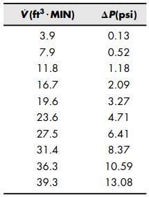 (Solved) - Orifice Meter Calibration Orifice meters are commonly used to... - (1 Answer ...