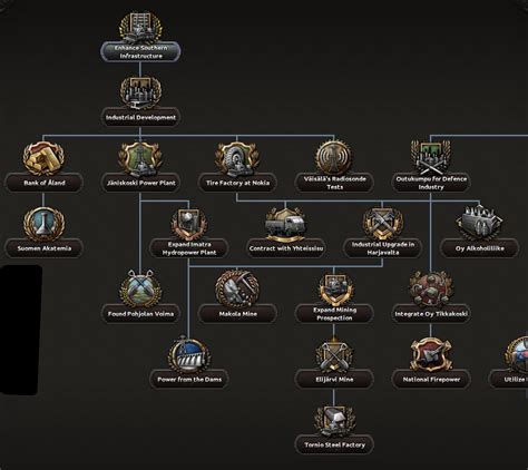 Arms Against Tyranny | Historical Finland | Page 17 | Paradox Interactive Forums