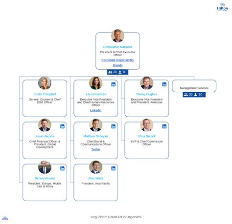 Srednjovjekovni NETOČNO podsuknja hilton hotel organizational chart ...