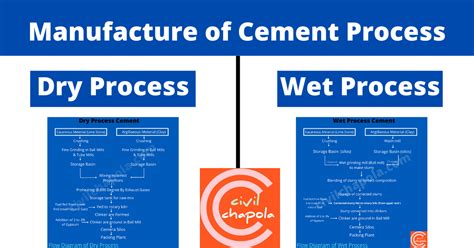 Manufacturing of Cement Process | Dry Process | Wet Process