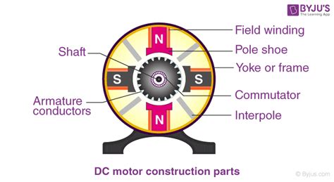 DC Motor - Definition, Working, Types, and FAQs