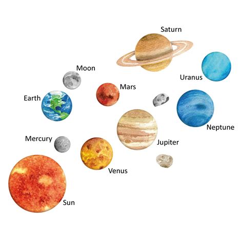 Label The 8 Planets