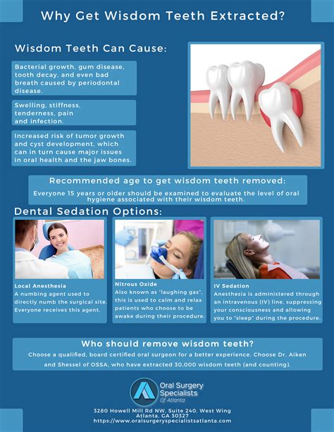 Wisdom Teeth Removal | Atlanta GA | Oral Surgery Specialists