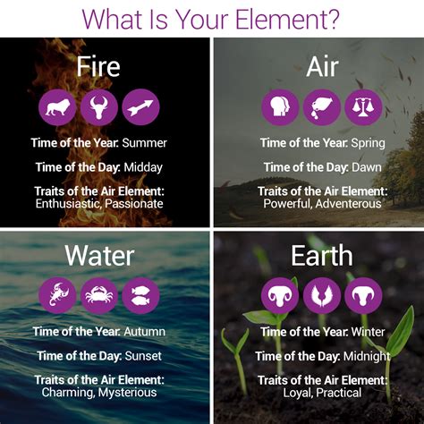 The element your sign is associated with plays a role in your personality. Discover the traits ...