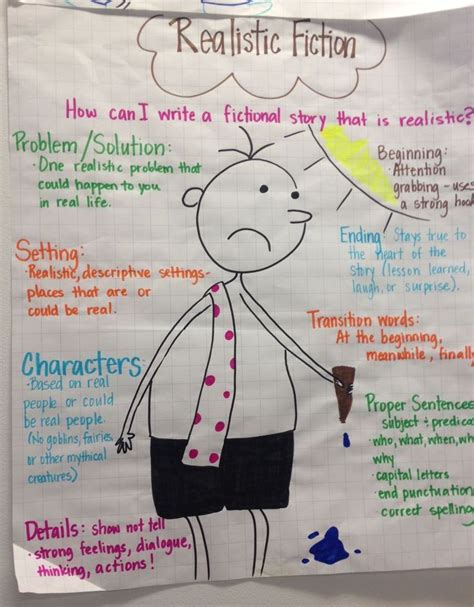 Writing Realistic Fiction Third Grade Writing, Elementary Writing, 4th ...