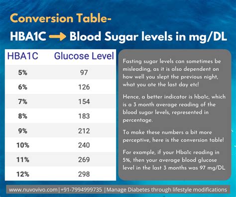 HBA1C conversion table | Conversion table, Conversation, Table