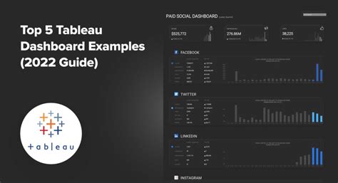 Top 5 Tableau Dashboard Examples (2024 Updated) - Coefficient