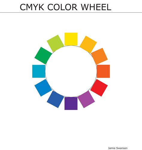 Mesmerized Eyes Of Design: CMYK COLOR WHEEL