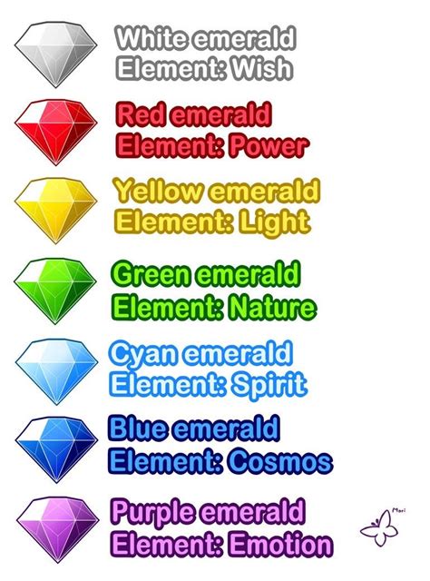 How To Draw A Chaos Emerald - Howto Draw