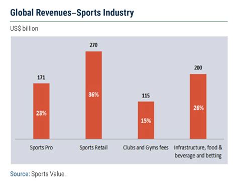 UN/DESA Policy Brief #73: The impact of COVID-19 on sport, physical ...