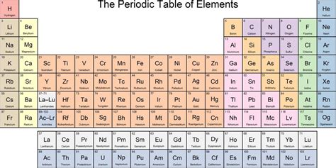 Modern Periodic Table With Atomic Mass And Atomic Number