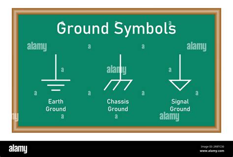 Three different grounds symbols. Electrical symbols. Protective earth ground symbol. Earth ...