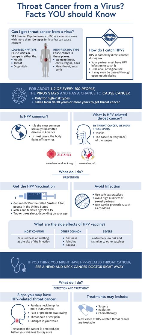 Throat Cancer from a Virus? Facts YOU should Know | Summit Health