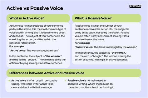 Active vs Passive Voice | Promova Grammar