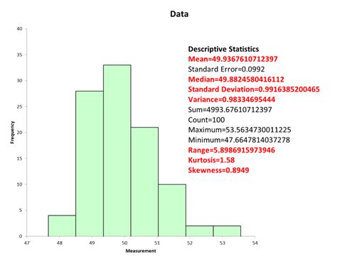 Why Descriptive Statistics Matter in Data-Driven Decision Making - isixsigma.com