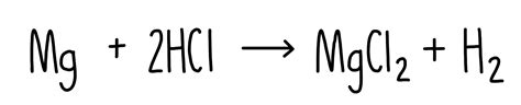 Mass and Mole Calculations (AQA) — the science sauce