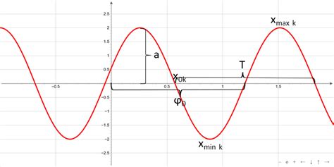 Basic Mathematical Functions