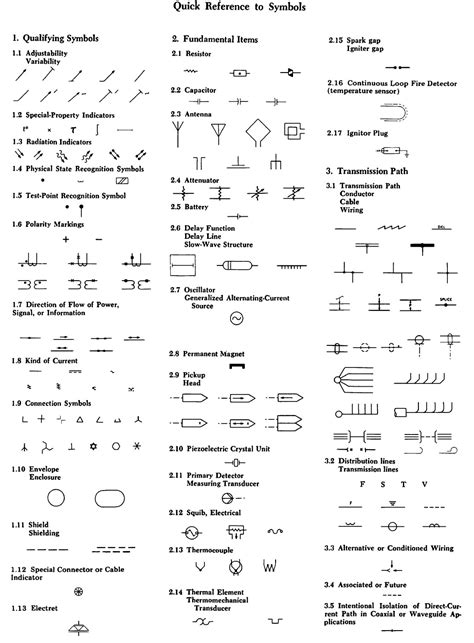 Electrical Diagrams Standards And Symbols Electrical Symbols