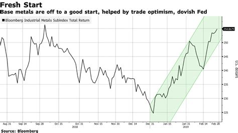 Aluminium Market Update: Why Are Aluminium Prices Lagging Behind Other Base Metals? – riisa