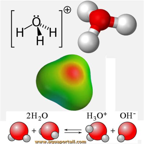 H3O+, l'ion hydronium : définition et explications