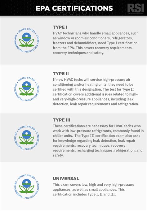 1. EPA Certifications