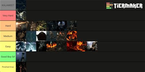 Finished DS1 a few weeks ago so I decide to make a Tier List of bosses ...