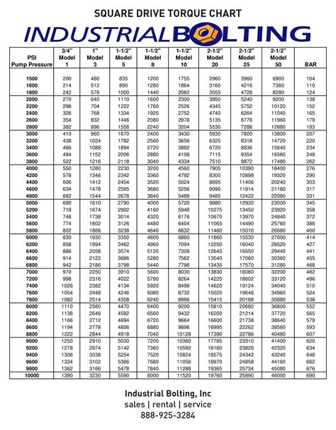 Printable Bolt Torque Chart