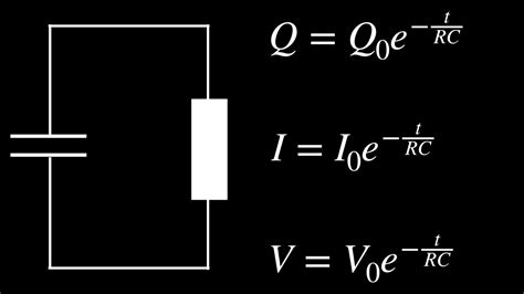 Deriving the Capacitor Discharge Equations - YouTube