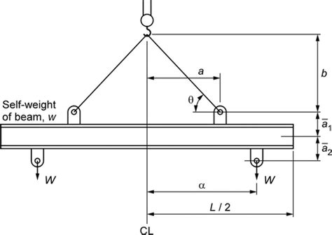 Lateral–Torsional Buckling of Suspended I-Shape Lifting Beams ...