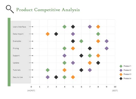 Free Competitive Analysis Scatter Chart Templates