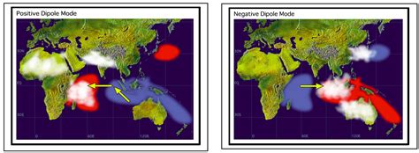 Indian ocean dipole - Climate Change Impacts on Health and Population ...