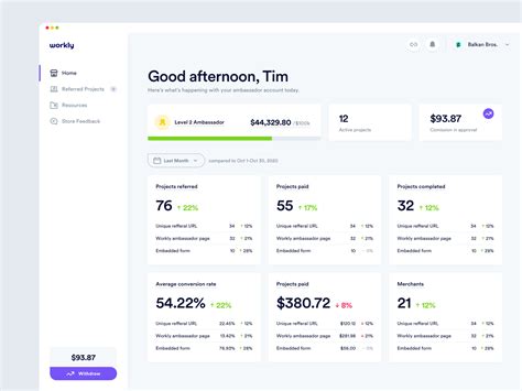 Dashboard Design: How to Design a Great KPI Dashboard in 2023 [Examples & Best Practices Included]