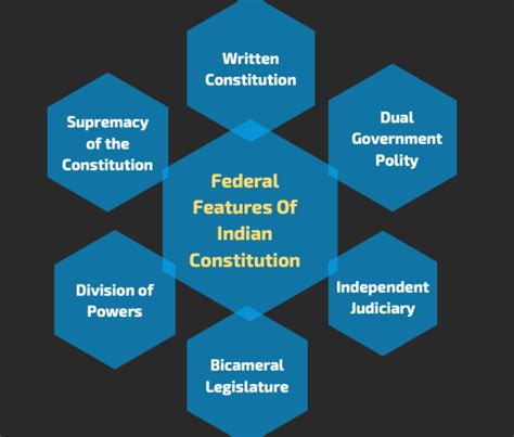 [PDF] Federal Features Of Indian Constitution