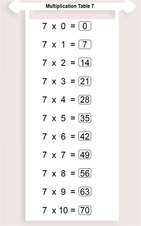 Free Printable Multiplication Table Chart 7 | Times Table 7