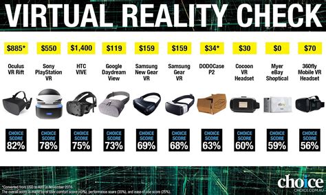 Virtual Reality Headsets Review - Electronics & Technology - Community