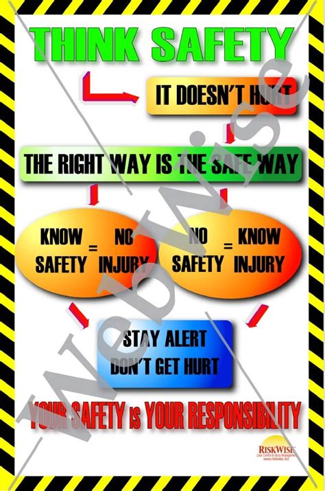 Think Safety Poster – RiskWise