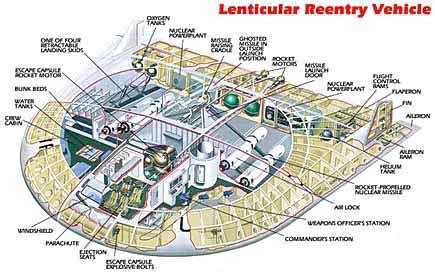 TooCats - Original Thoughts • The USAF’s Lenticular Reentry Vehicle (LRV)...