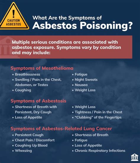 Signs of Illness Linked to Asbestos | Colombo Law | Morgantown