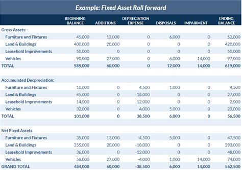 Fixed Assets in Accounting and the Asset Turnover Ratio Explained with ...