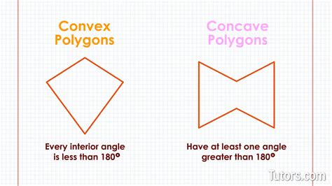 Types of Polygons (Video) 17 Different Types & Examples