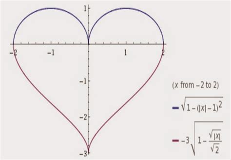 3d Heart Graph Equation - Diy Projects