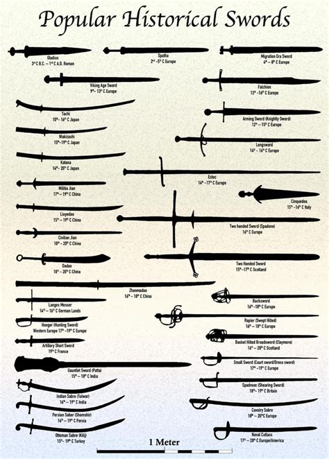 List Of Vaal Blade All Weapon Types References