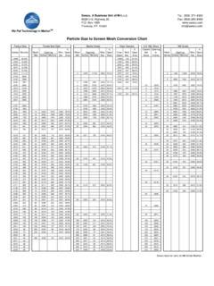 Particle Size to Screen Mesh Conversion Chart - SWECO | Particle size to screen mesh conversion ...