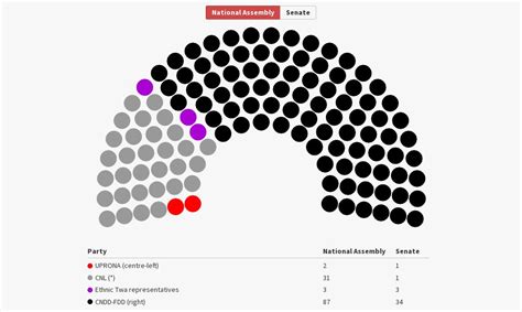 National Assembly (Burundi) | Flourish